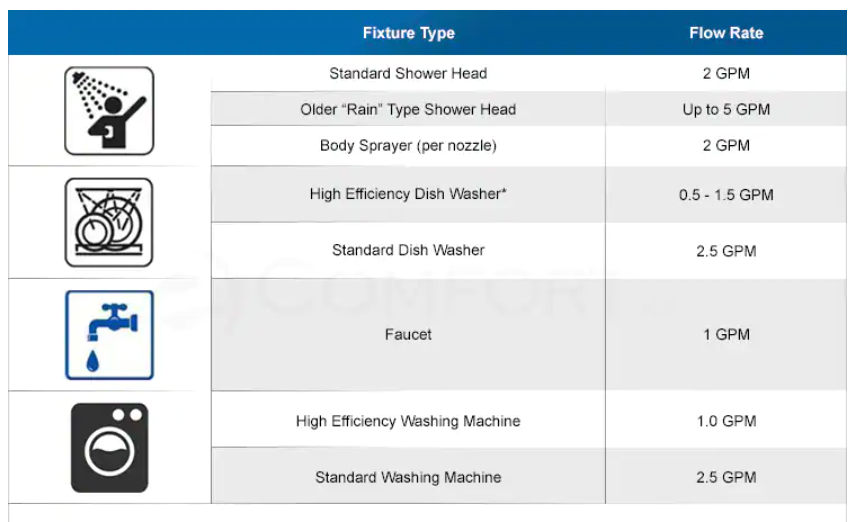 tankless water heater size guide