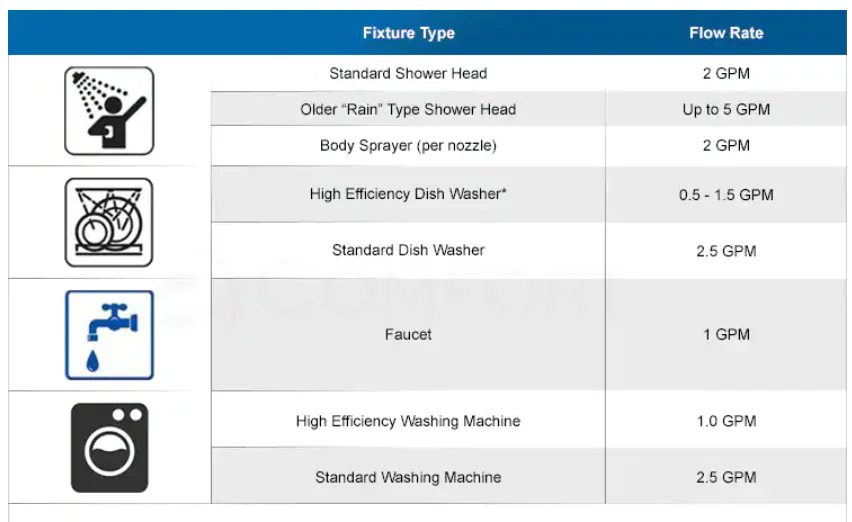 How to Determine the Right Size of Tankless Water Heater for Your Home tankless water heater size guide